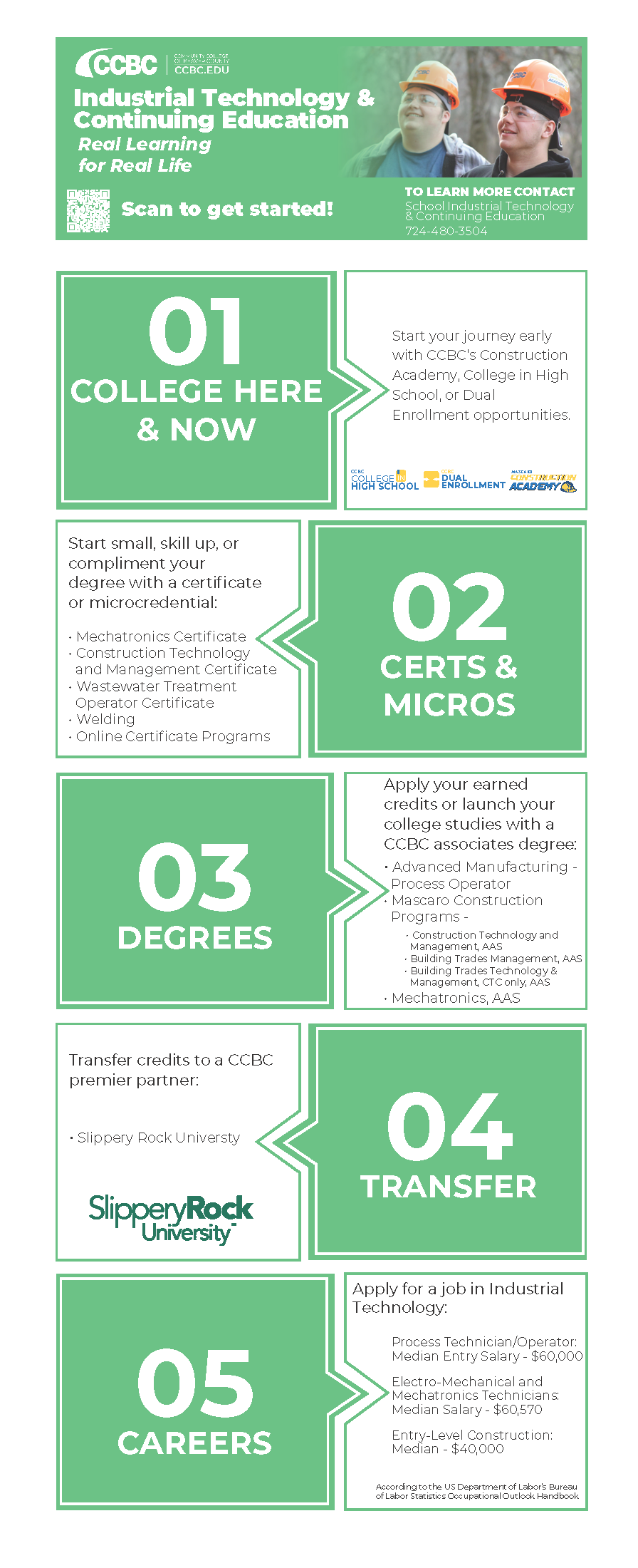 Community College of Beaver County